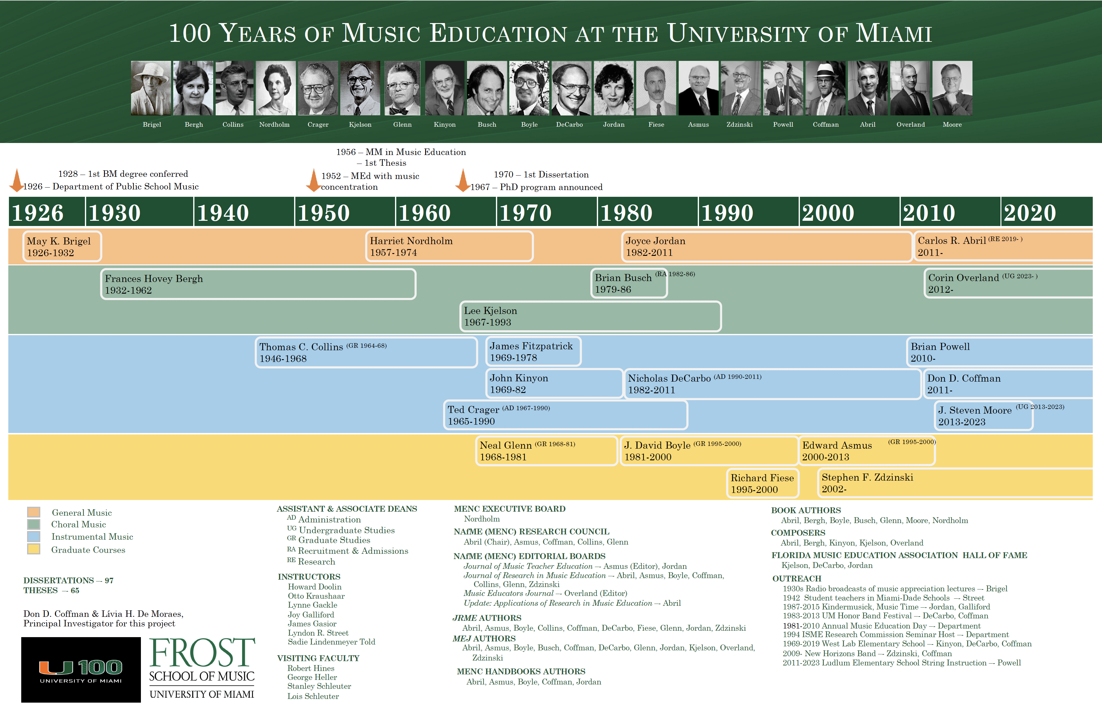 100 Years of Music Education at the University Miami